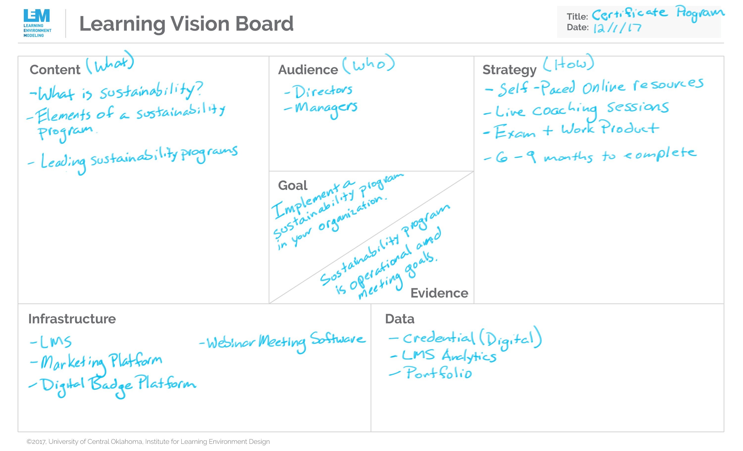 LearningVisionBoard_v01_highrez_examples_v01