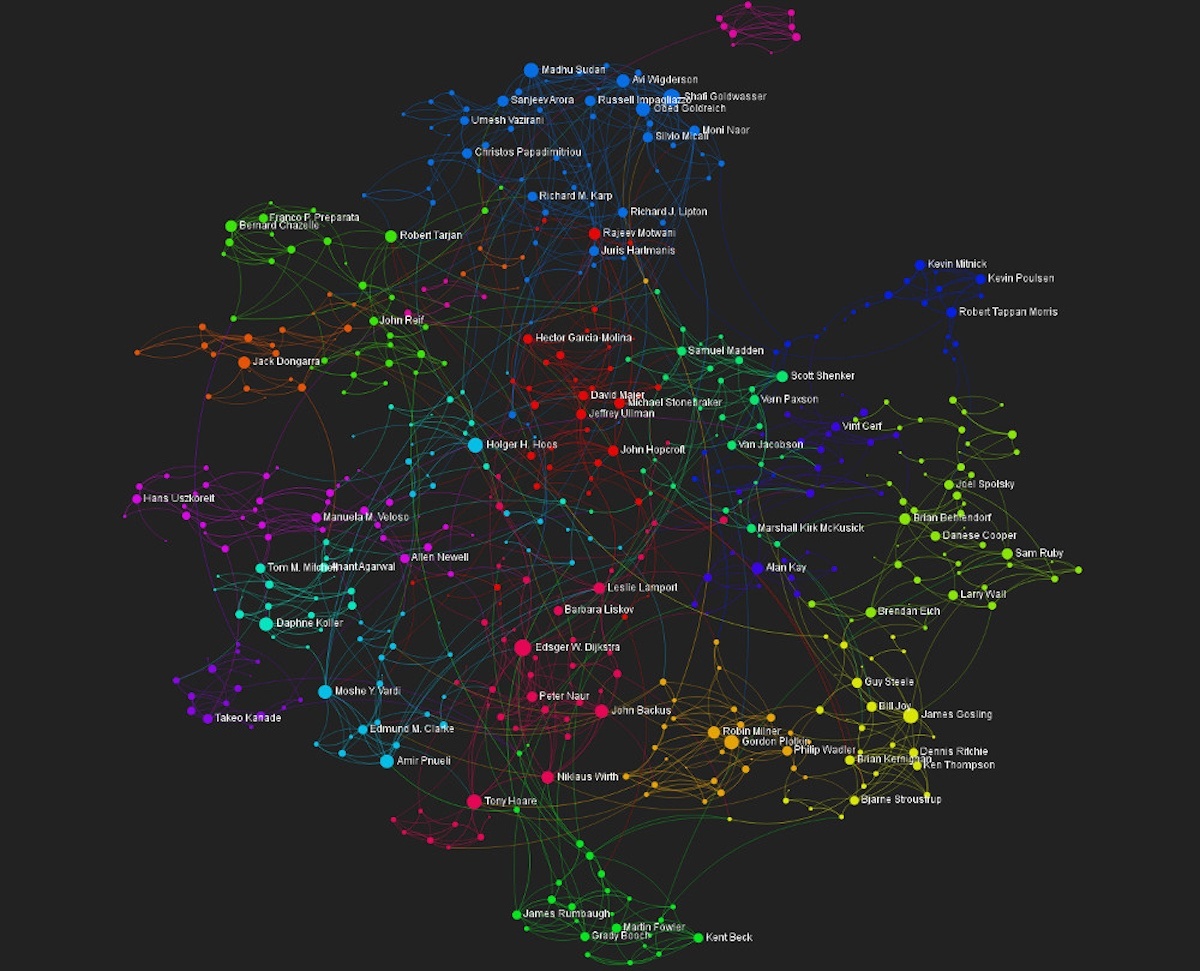 Network-Graph-2
