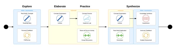 T-Shaped-LEM-Examples-T-shaped-Learning-Environment-Model-Sample-1