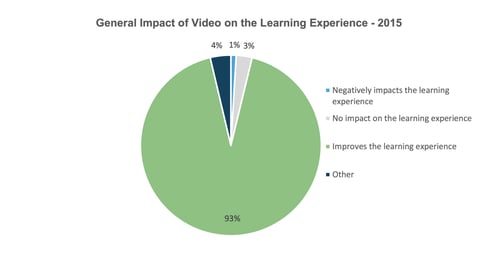 pie chart