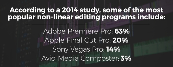 video editing software